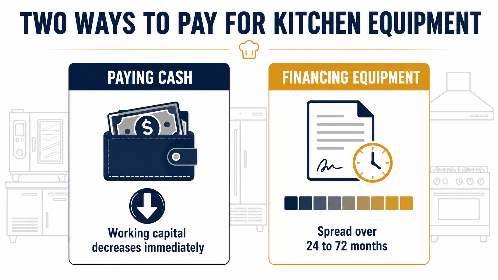 Commercial kitchen equipment in a professional restaurant setting